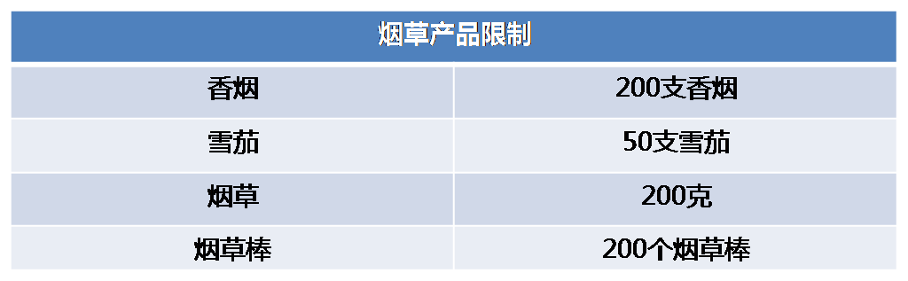 加拿大海關(guān)入境攻略