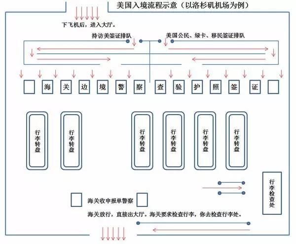 國際搬家公司告訴您美國入境海關申報單怎么填寫？